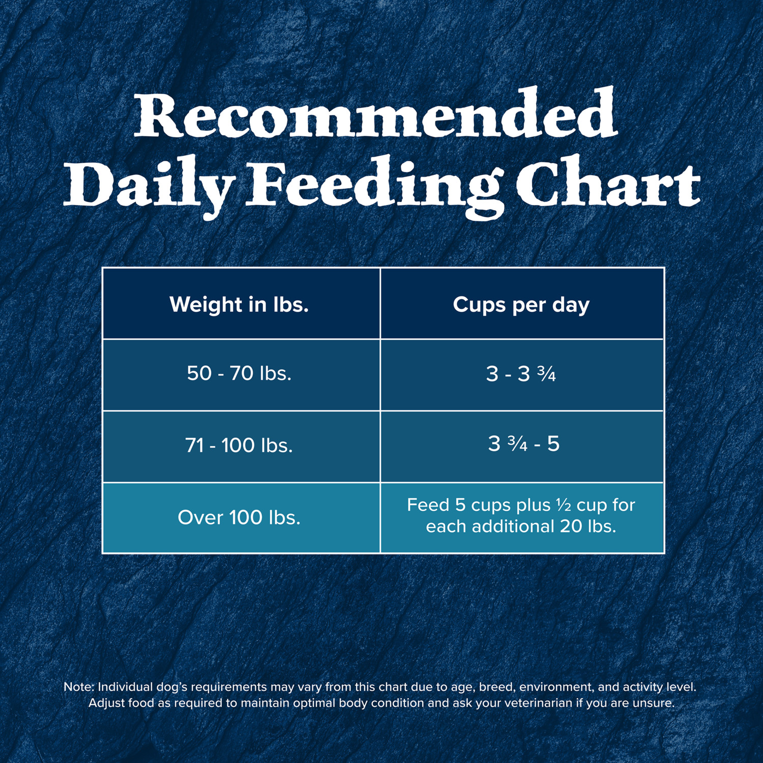 Blue Buffalo Wilderness High Protein Large Breed Adult Dry Dog Food With Wholesome Grains, Salmon, 24Lb