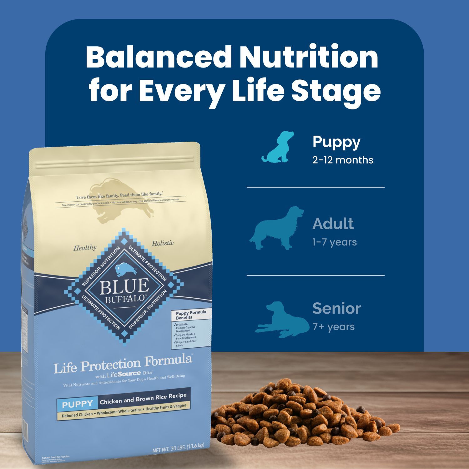 Blue Buffalo Life Protection Puppy Dog Food, 30-Lb