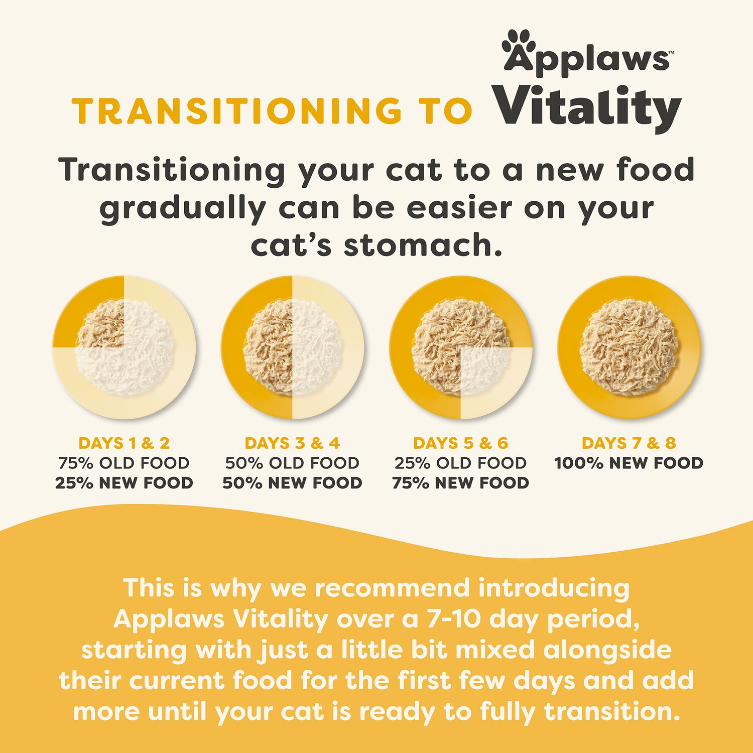 Applaws&trade; Vitality Natural Wet Cat Food With Added Vitamins & Minerals, Chicken Breast In Broth, 2.47-Oz