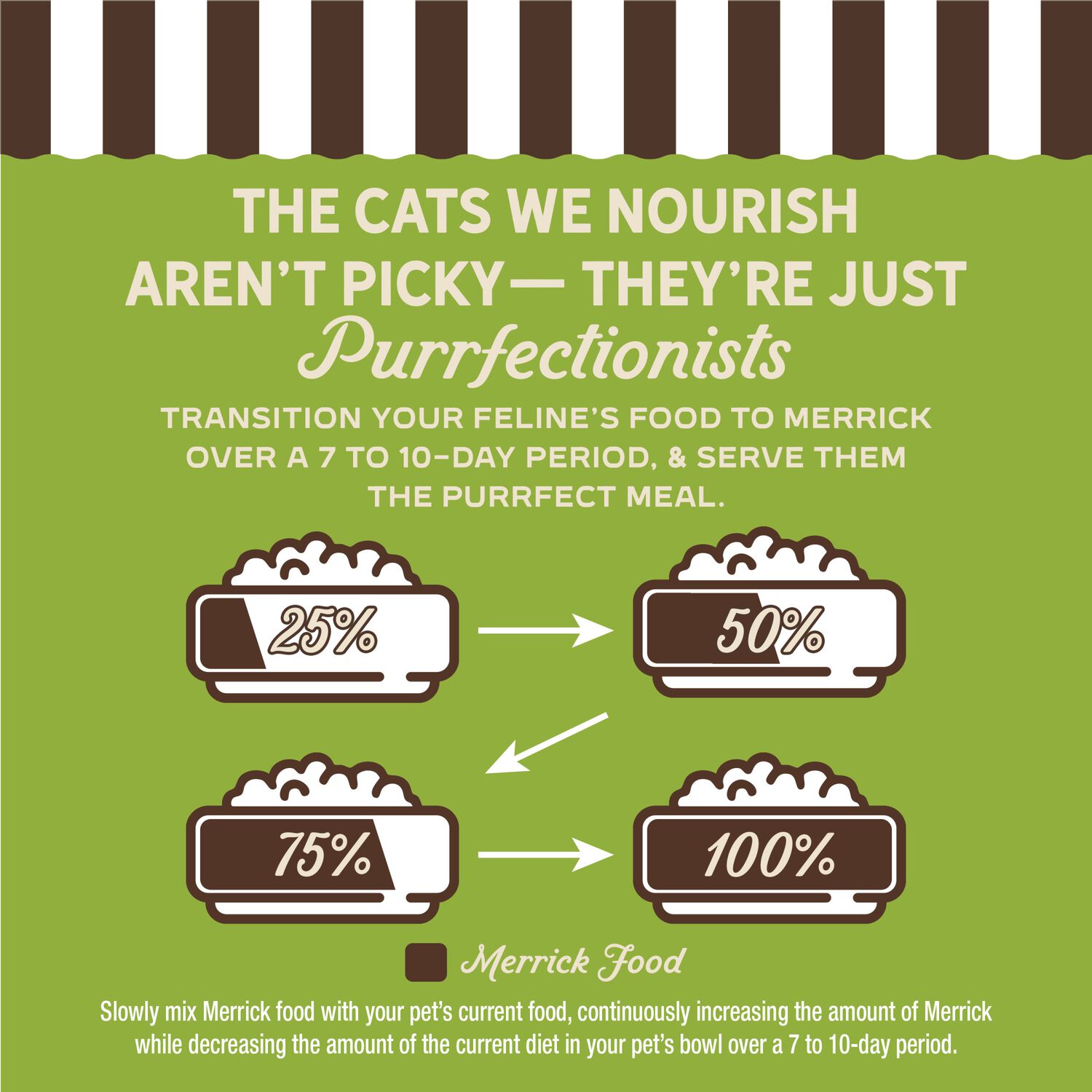 Merrick Purrfect Bistro Grain Free Premium Soft Canned Pate Adult Wet Cat Food, High Protein Turkey Recipe, 3-Oz Can