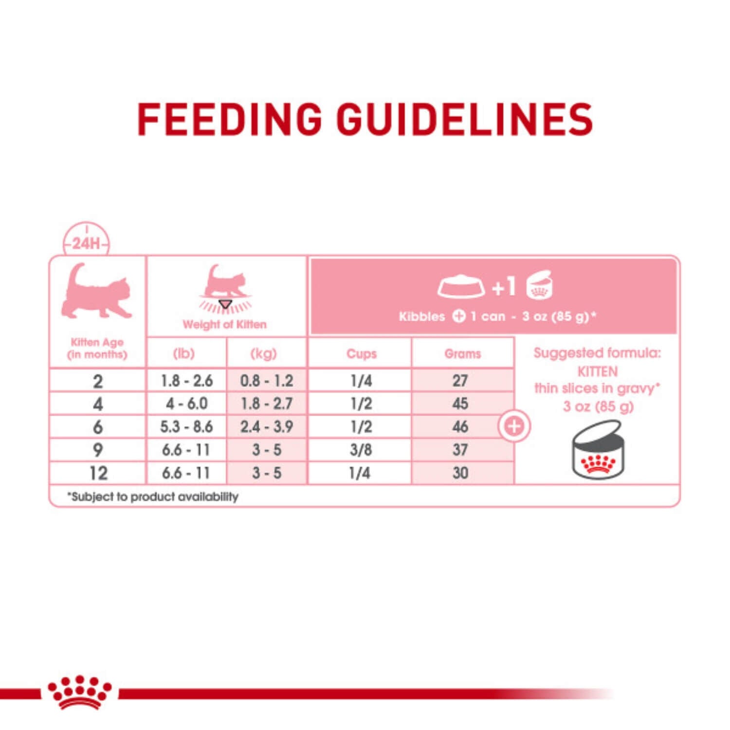 Royal Canin Feline Health Nutrition Kitten Thin Slices In Gravy Wet Cat Food, 3-Oz Pack Of 12