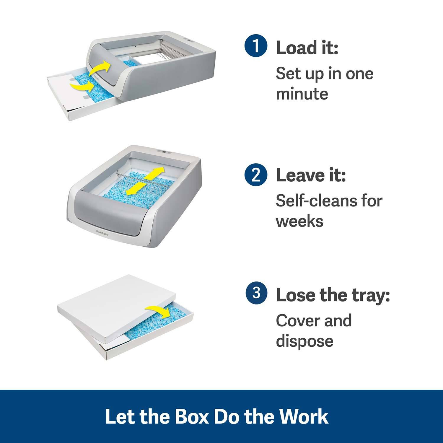 Petsafe Scoop Free&reg; Complete Plus Self-Cleaning Litter Box
