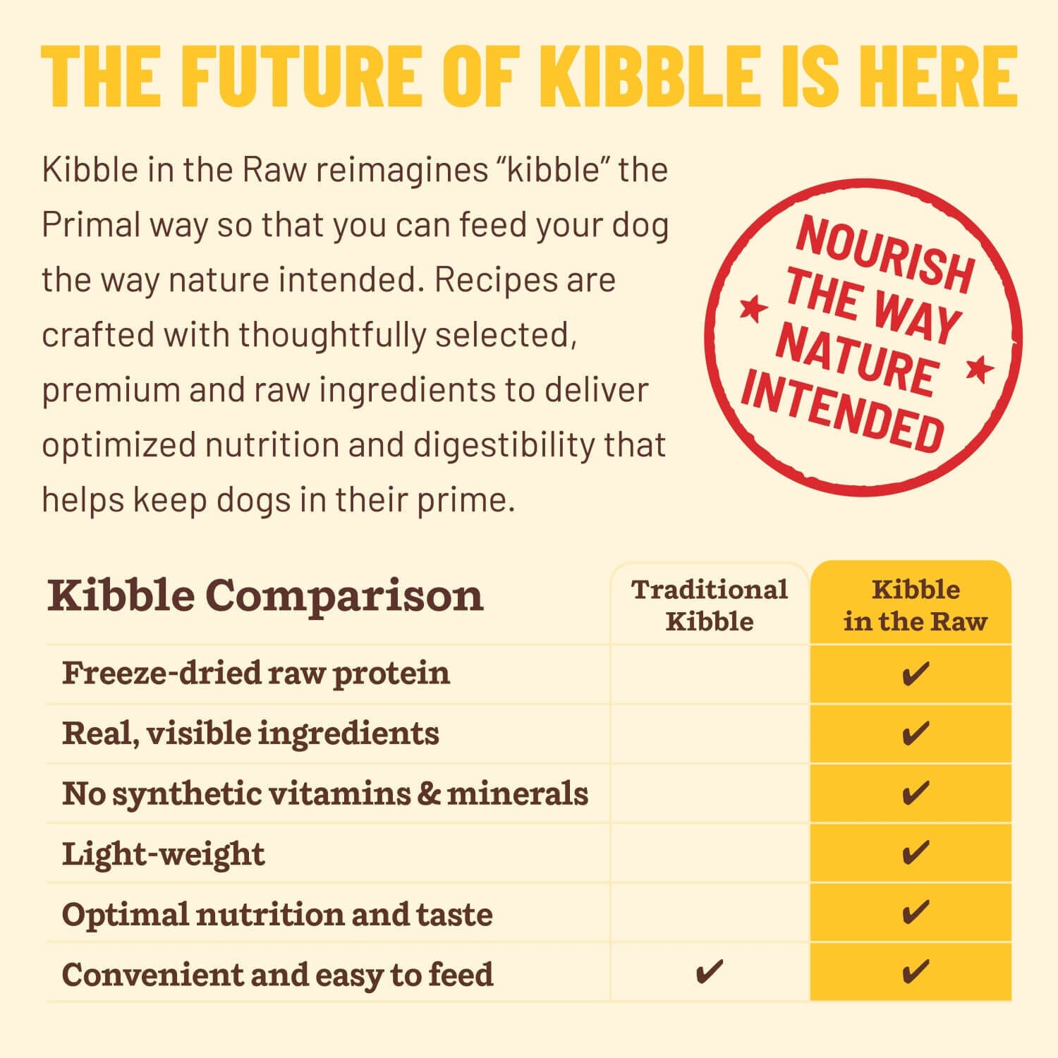 Primal Kibble In The Raw Puppy Recipe Freeze Dried Dog Food, 9-Lb Bag
