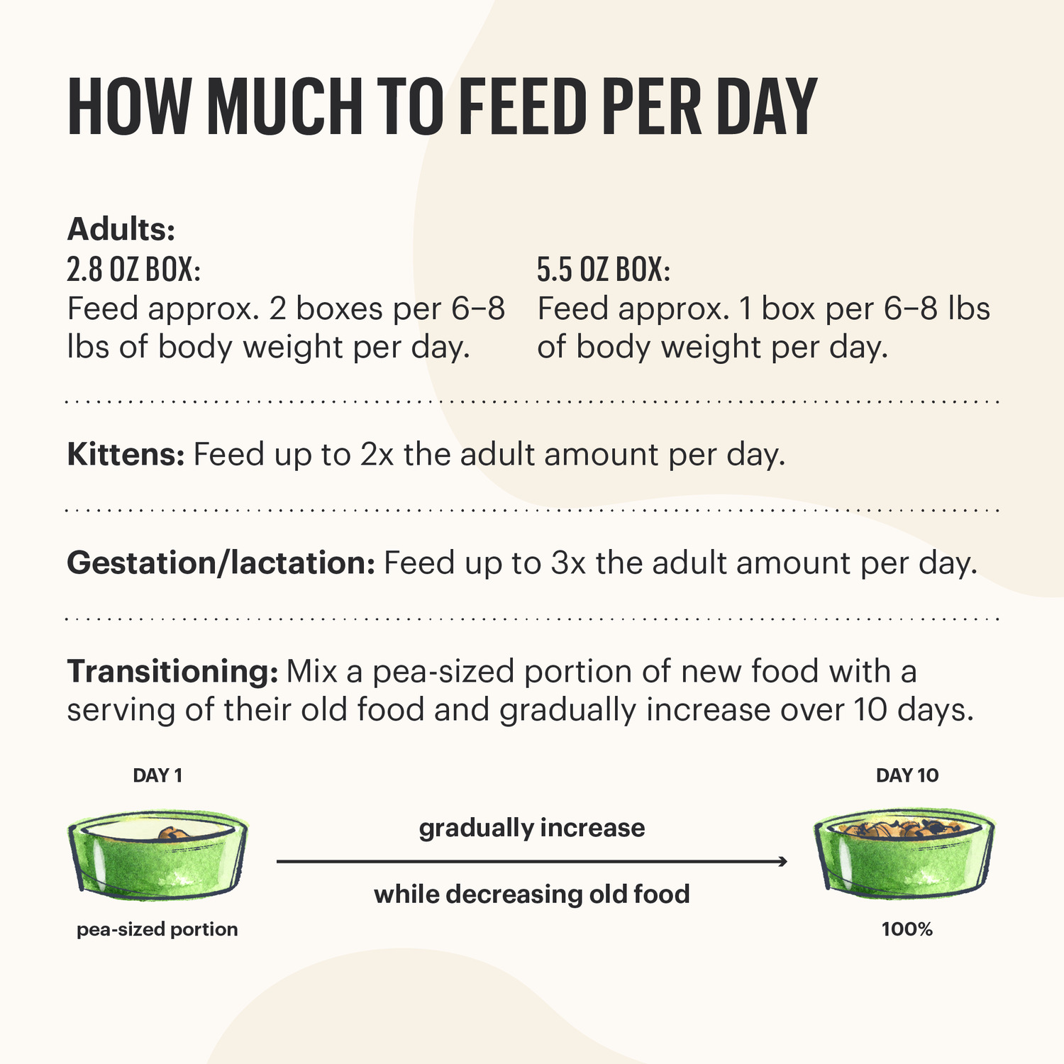 The Honest Kitchen Cate Grain-Free Turkey Pate Recipe Wet Cat Food, 2.8-Oz Pack Of 12