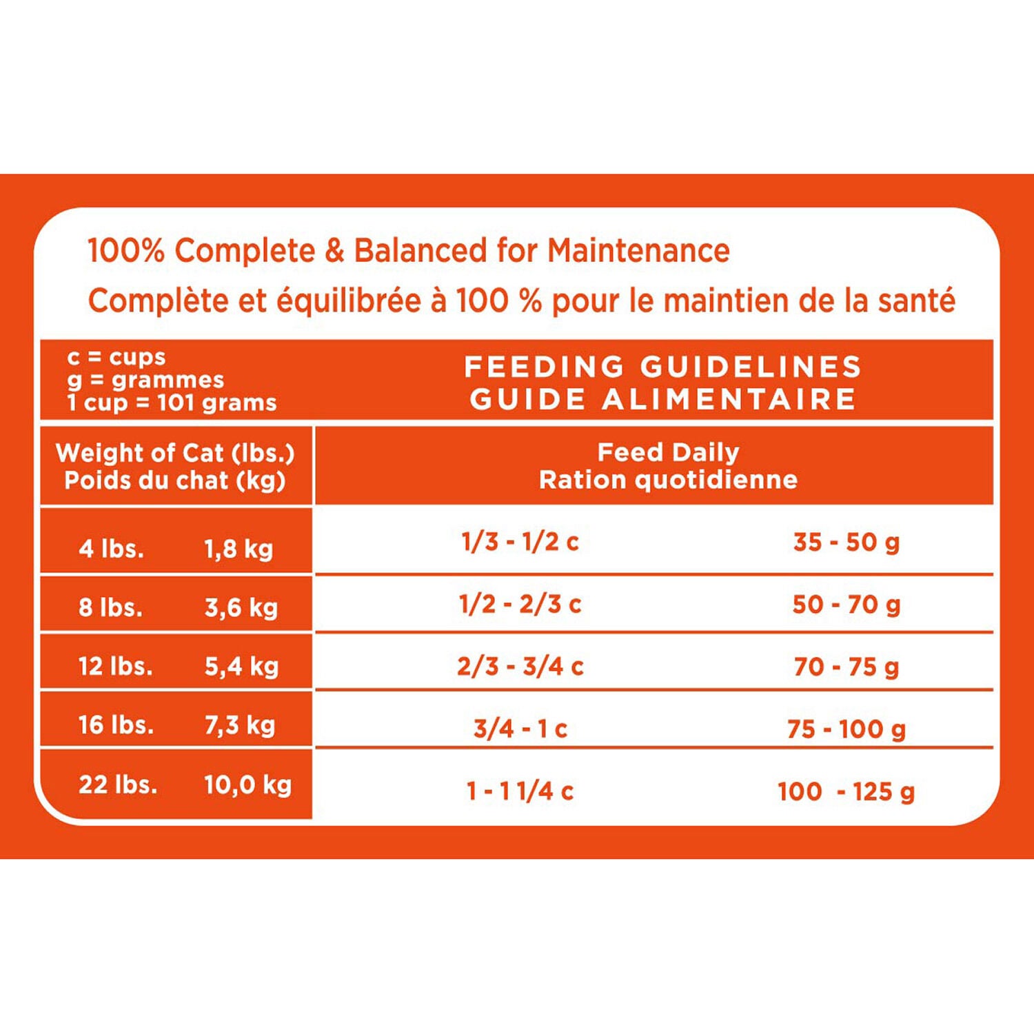 Iams Kitten Food 16 Lbs IAMS™ PROACTIVE HEALTH™ ADULT INDOOR