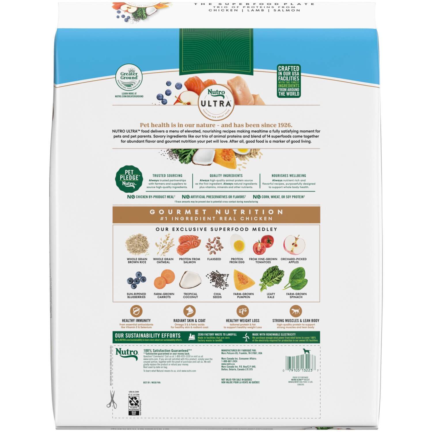 Is Nutro Good For Dogs