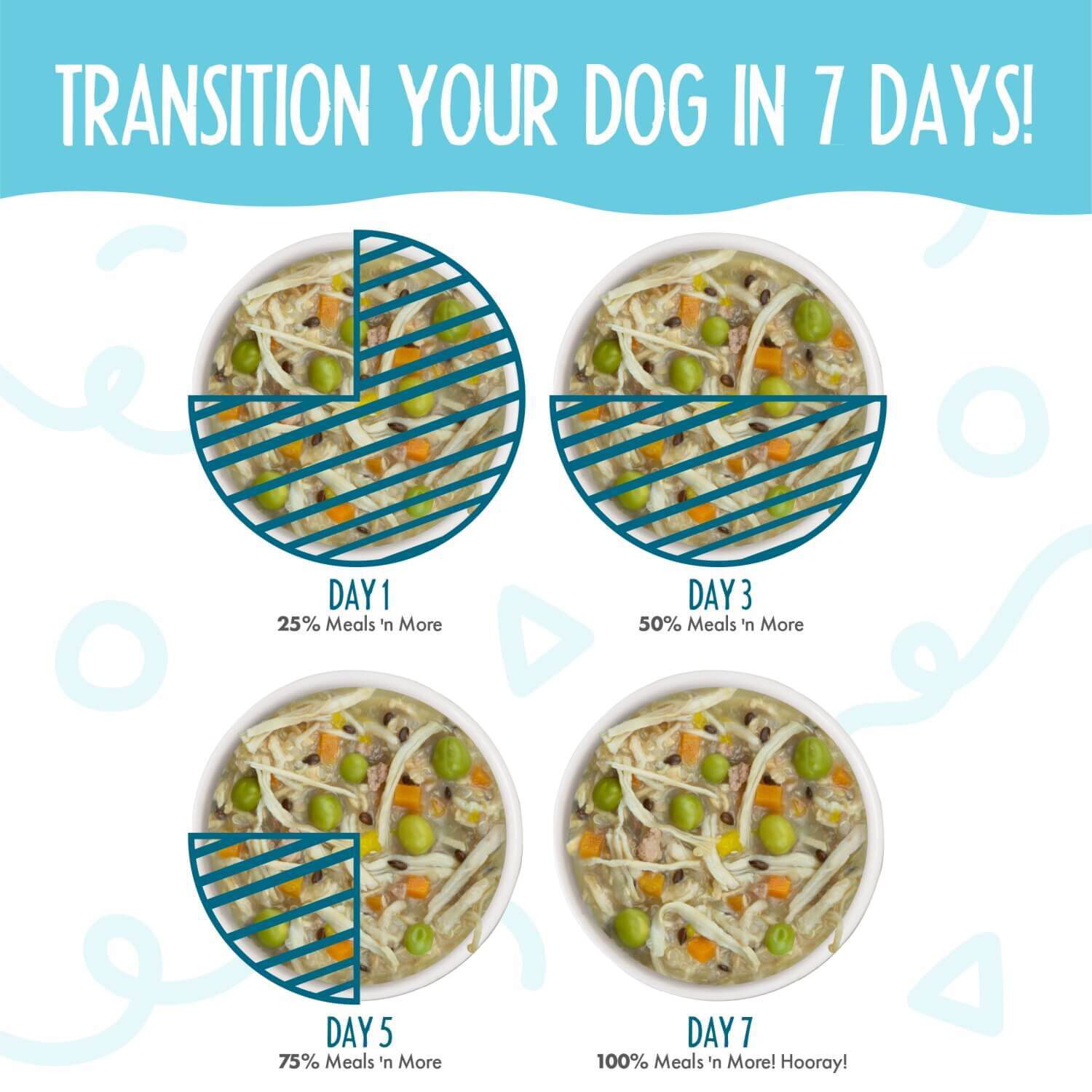 Weruva Dog Meals 'N More Natural Funky Chunky Recipe Plus Skin & Coat Health Wet Dog Food