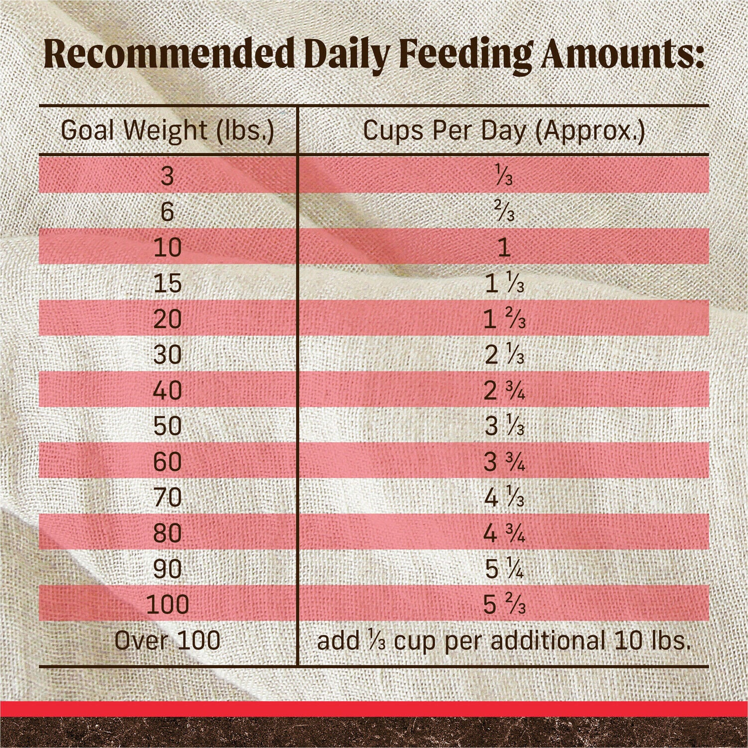 Merrick Premium Grain Free Adult Dry Dog Food, Wholesome And Natural Kibble With Beef, Bison And Sweet Potato - 22.0 Lb. Bag