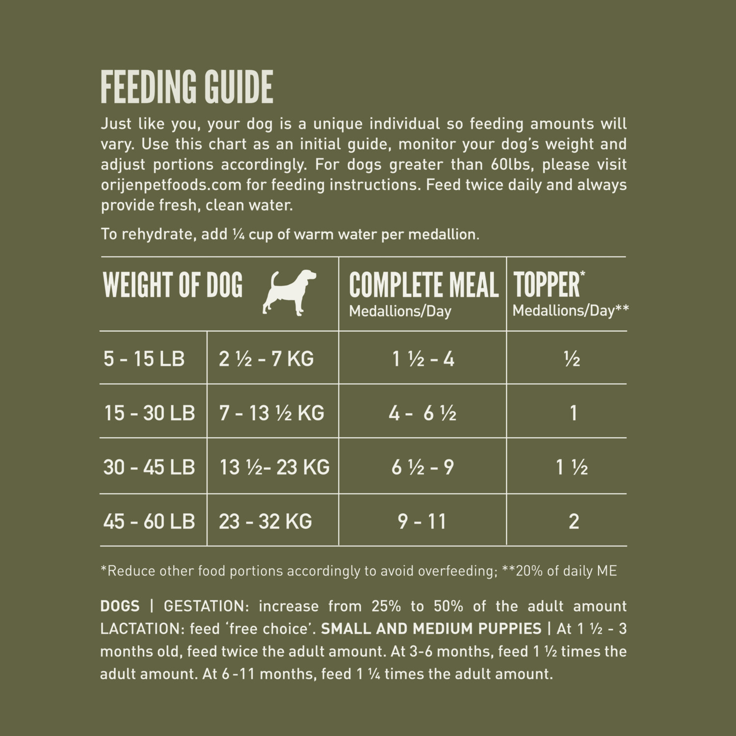 Orijen Grain-Free High-Protein Freeze-Dried Dog Food & Topper, Tundra Recipe, 16-Oz