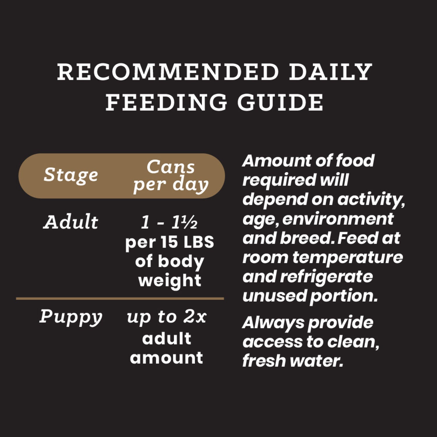Victor Lamb & Rice&nbsp;Formula Pate Wet Dog Food, 13.2Oz