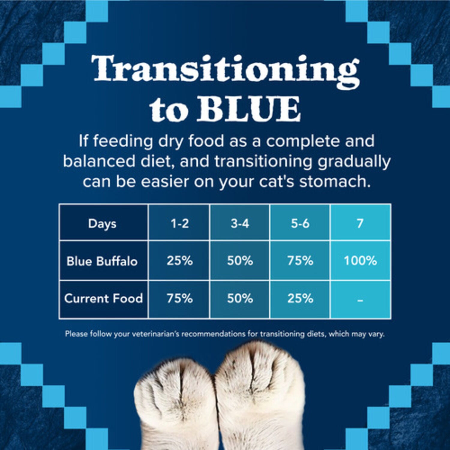 Blue Buffalo Wilderness Adult Dry Cat Food, Chicken Recipe, 6-Lb Bag