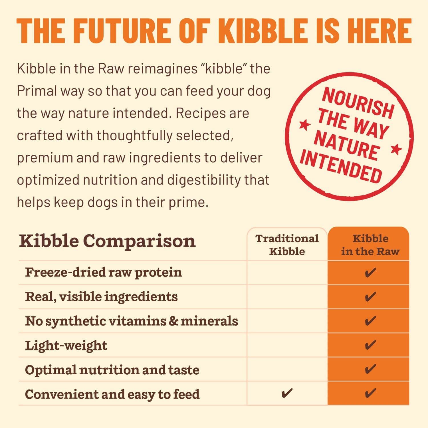 Primal Kibble In The Raw Beef Recipe Freeze Dried Dog Food, 1.5-Lb Bag