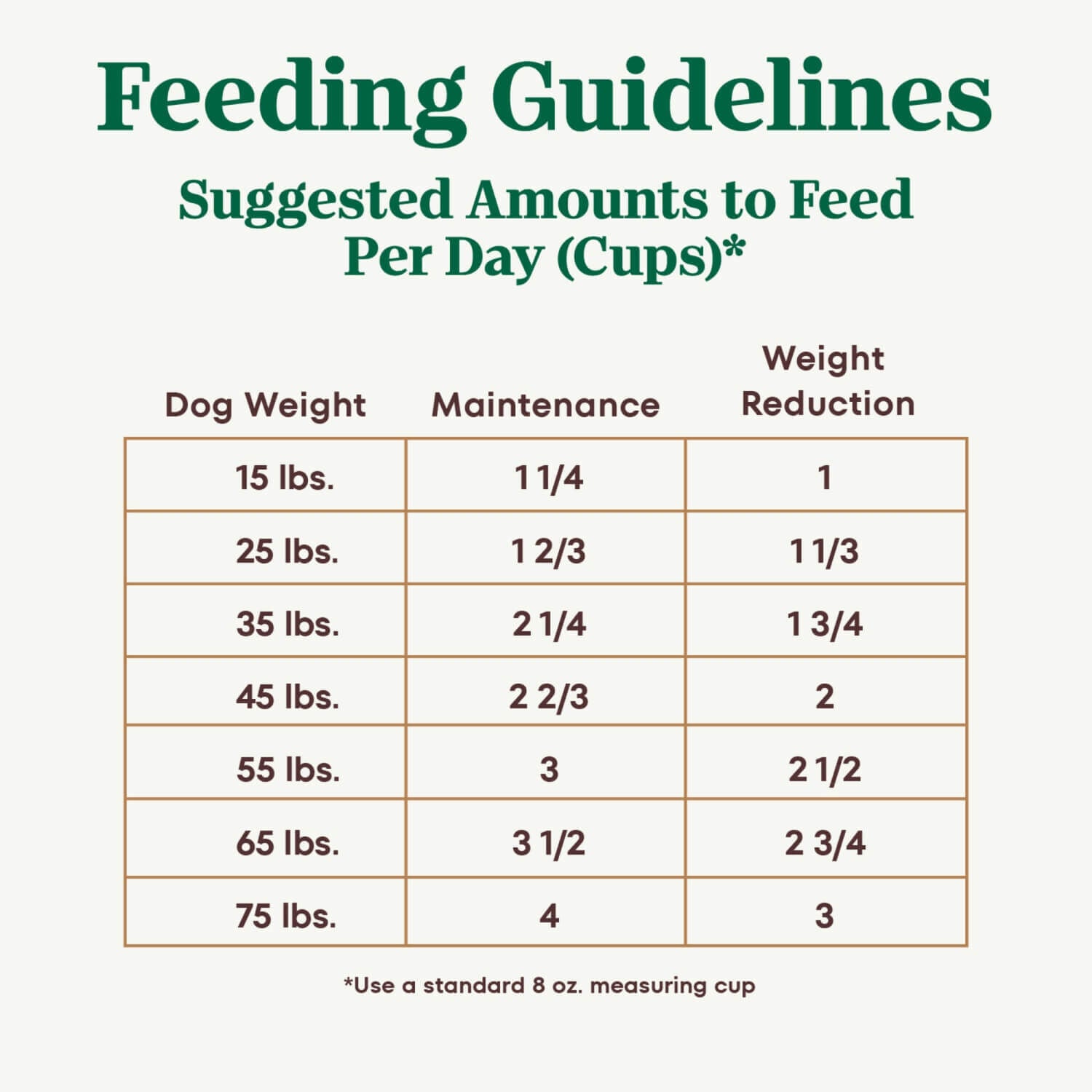 Nutro weight management dog food shop