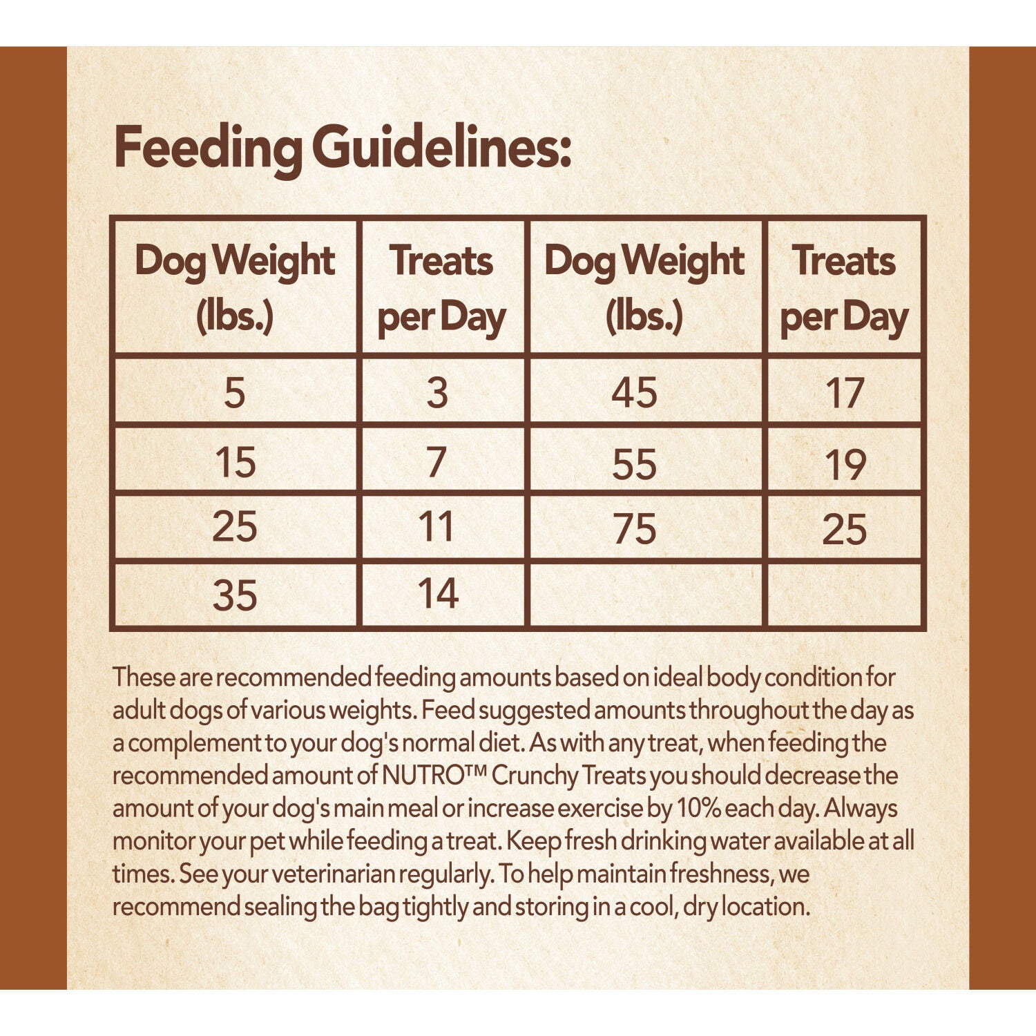 Nutro Crunchy Dog Treats - Peanut Butter