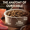 Wellness Core Small Breed Turkey, Turkey Meal & Chicken Meal Dog Food thumbnail number 3