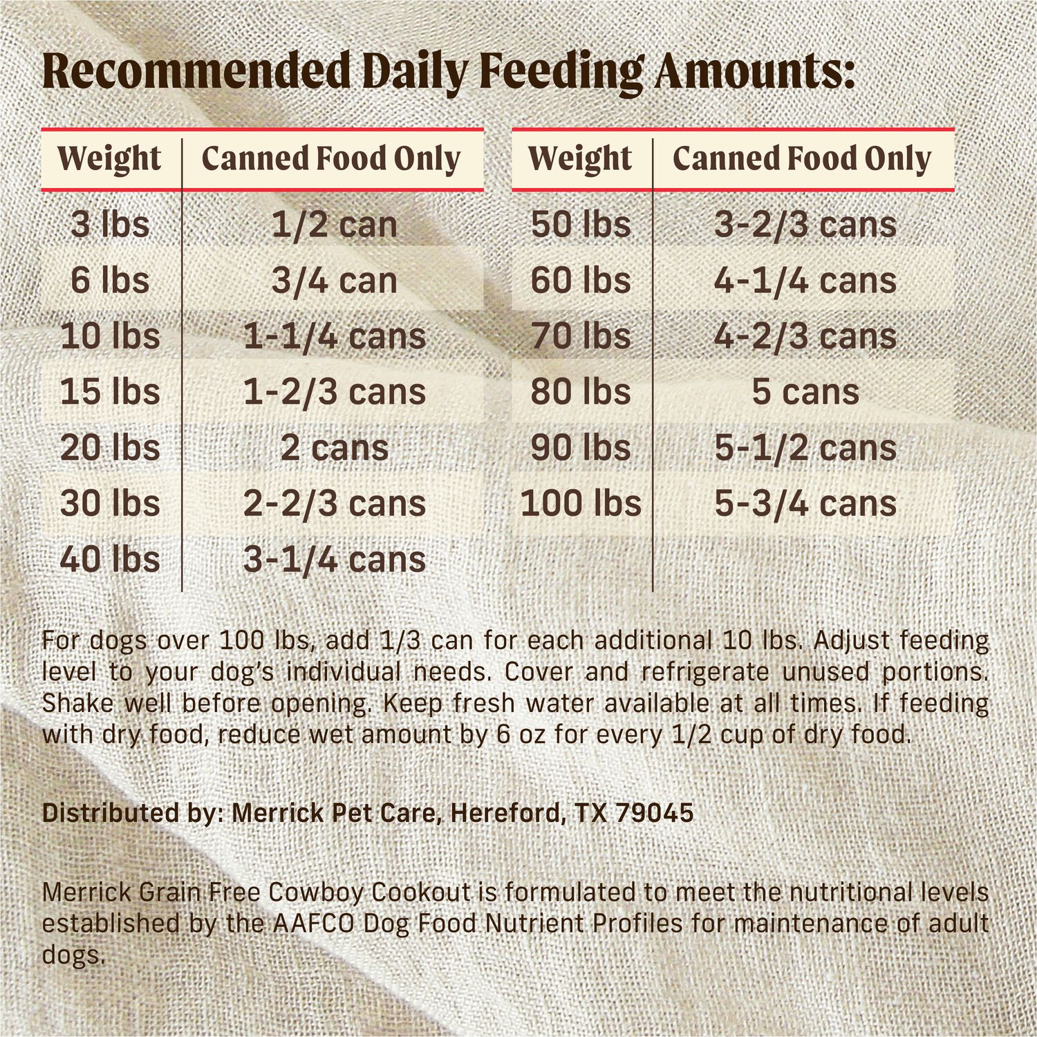 Merrick Grain-Free Premium And Wholesome Gluten Free Wet Adult Dog Food, Cowboy Cookout Recipe, 12.7-Oz Can