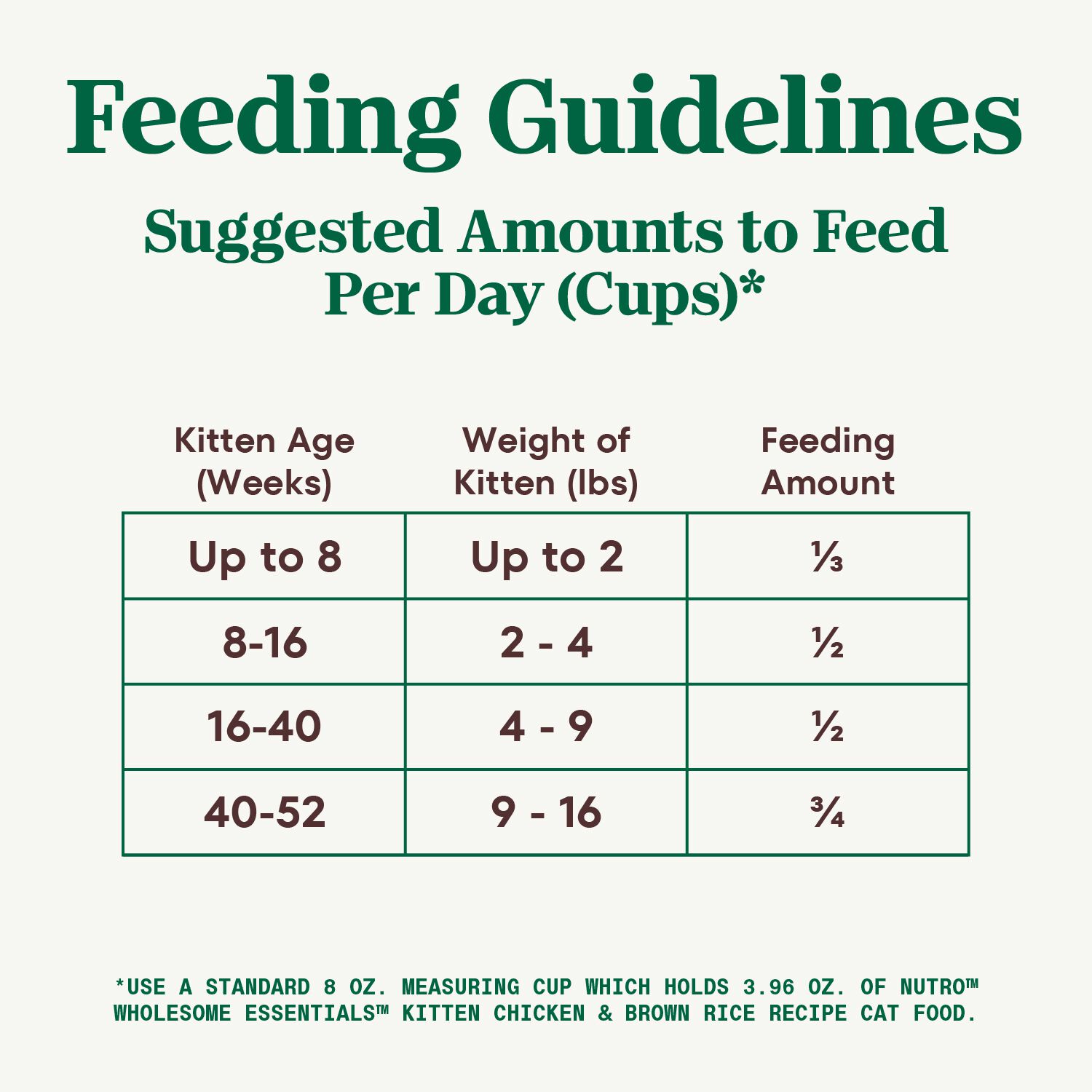 Nutro Wholesome Essentials Kitten Chicken & Whole Brown Rice Recipe Cat Food, 5-Lb Bag