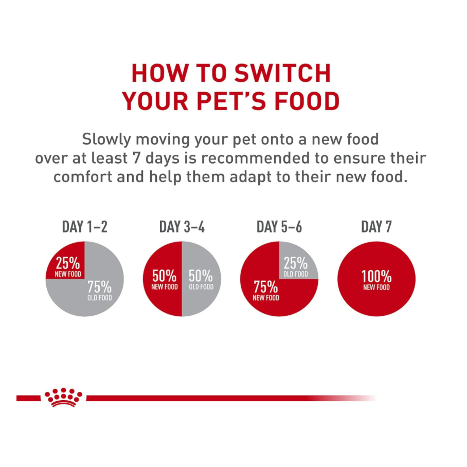 Royal Canin Feline Care Digestive Care Loaf In Sauce Wet Cat Food, 3 Oz