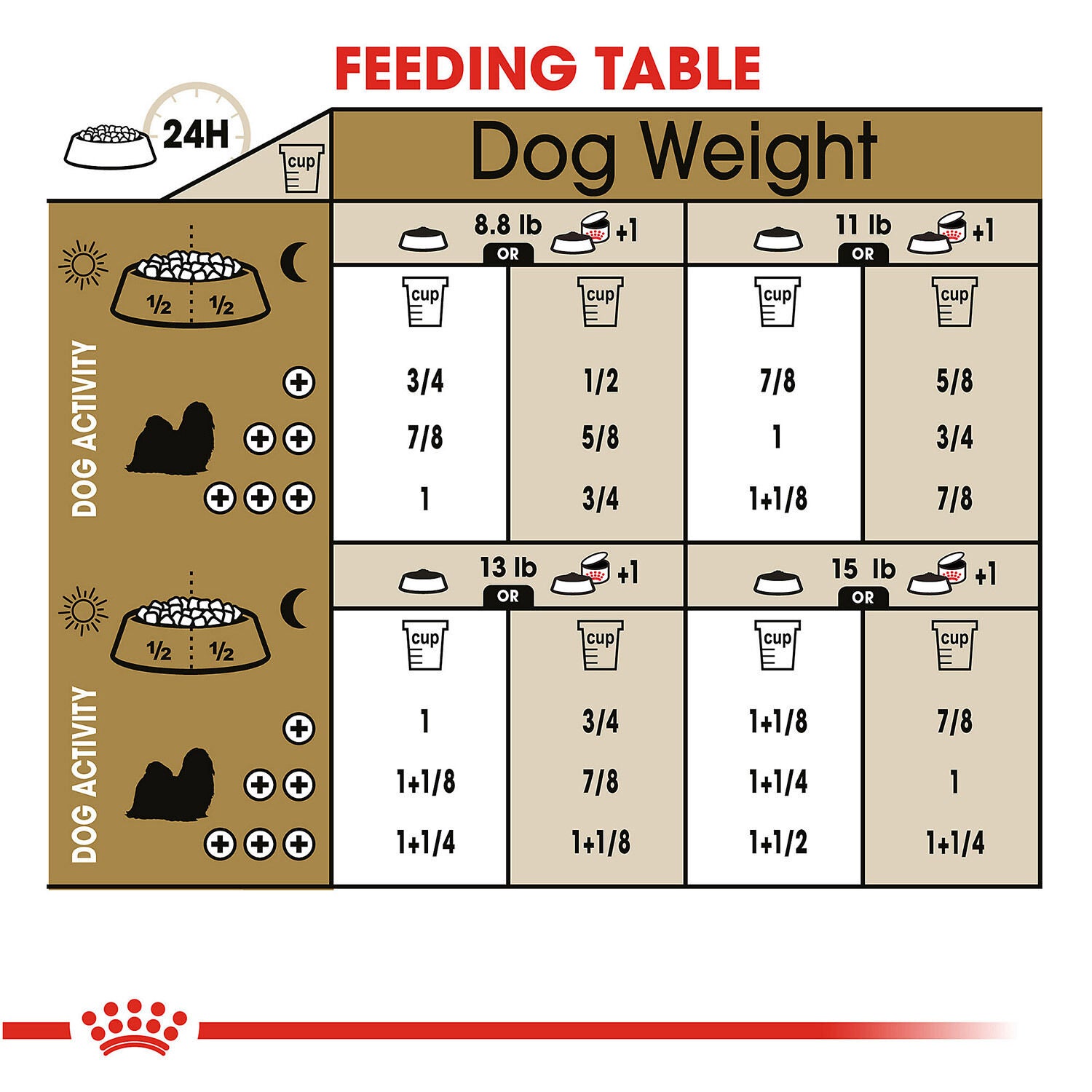 Royal Canin Breed Health Nutrition Shih Tzu Adult Dry Dog Food
