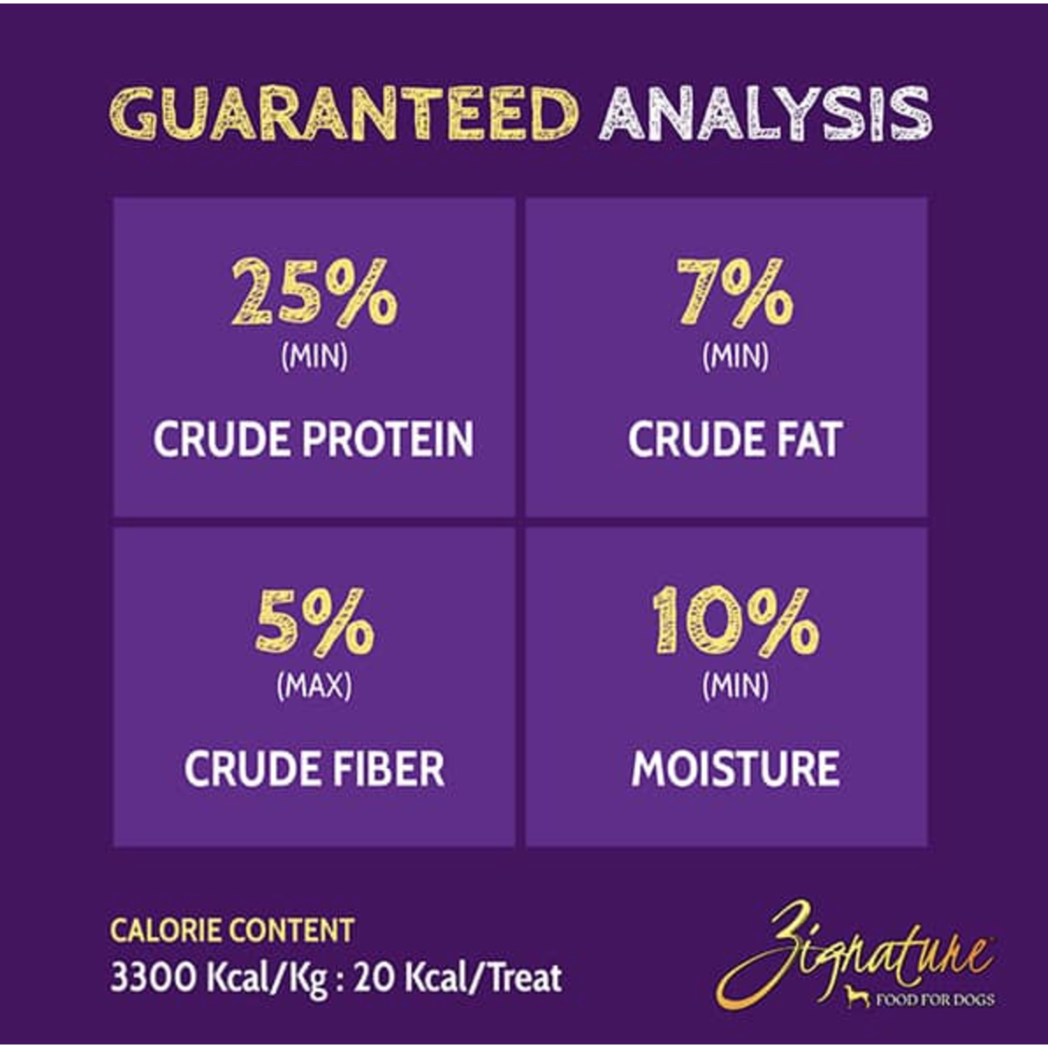 Guaranteed Analysis 25% (min) crude protein, 7% (min) crude fat, 5% (min) crude fiber, 10% (min) Moisture. Calorie Content: 20Kcal/treat