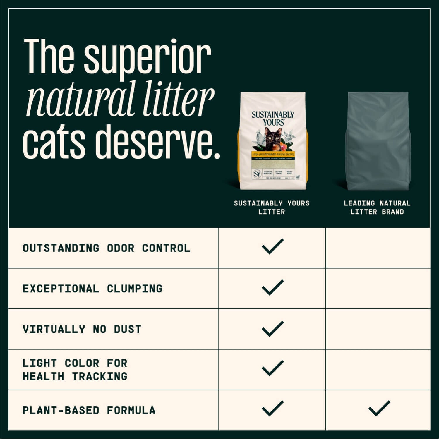 Sustainably Yours Large Grain Minimal Tracking Cat Litter