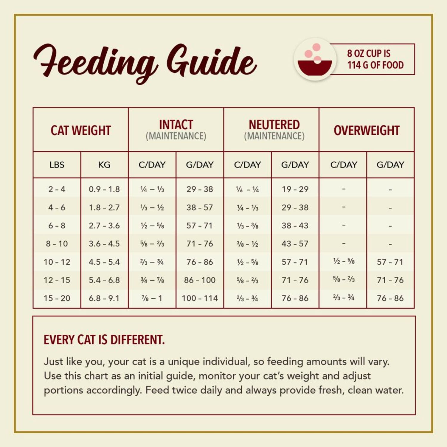 Acana Market Medley Indoor Cat Dry Cat Food, Chicken, Trout & Salmon Recipe, High-Protein Kibble + Freeze-Dried Morsels, 3.5-Lb Bag