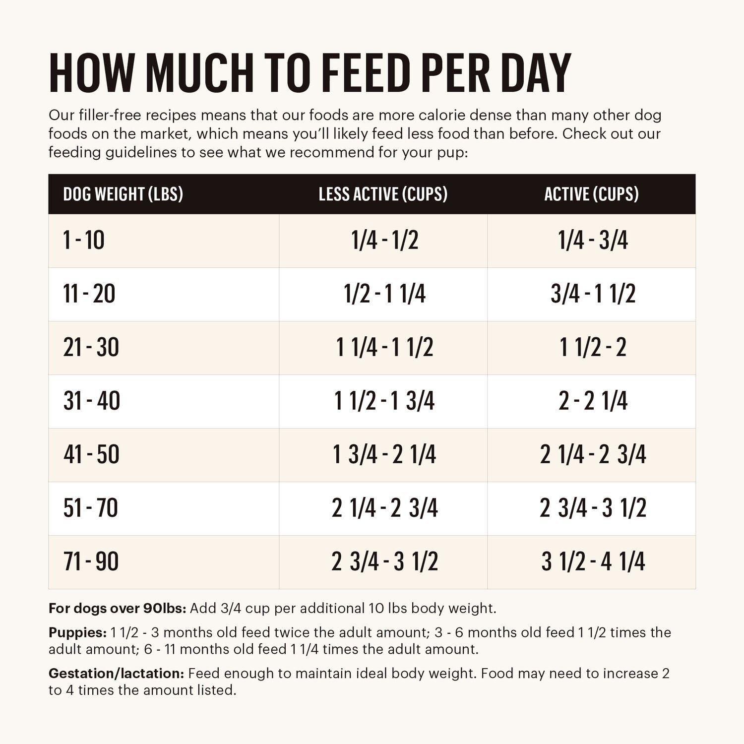The Honest Kitchen Gourmet Whole Food Clusters Whole Grain Chicken & Superfoods Recipe Dry Dog Food, 20-Lb