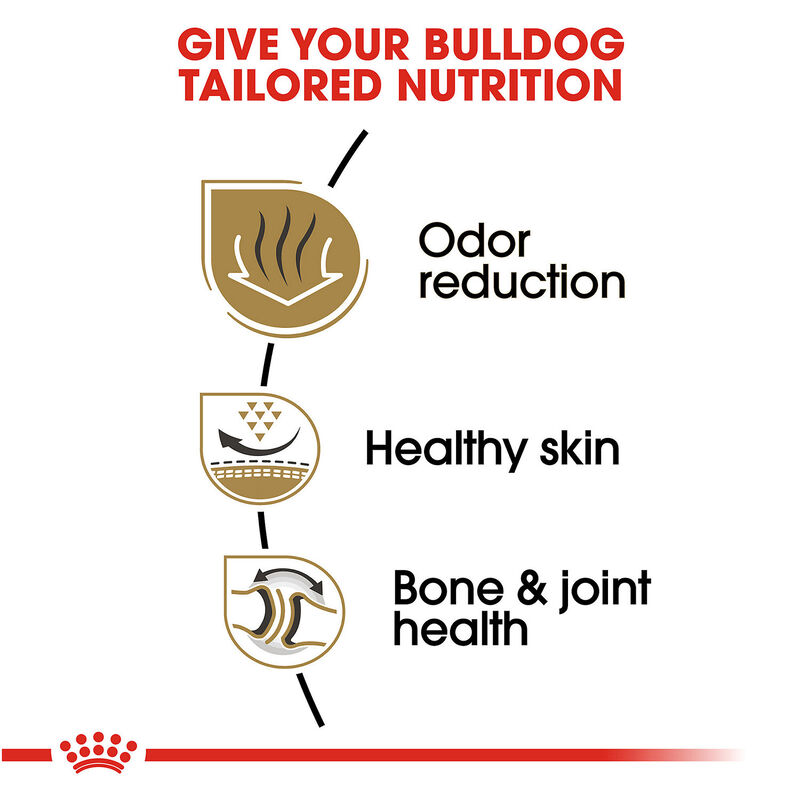 Royal Canin Breed Health Nutrition Bulldog Adult Dry Dog Food, 30lb
