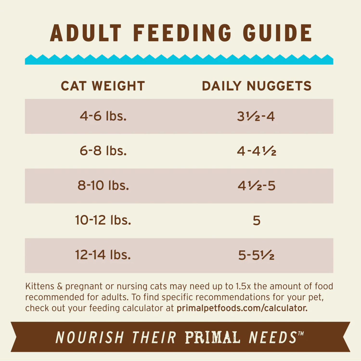 Primal Freeze-Dried Raw Nuggets Cat Food, Chicken & Salmon Recipe