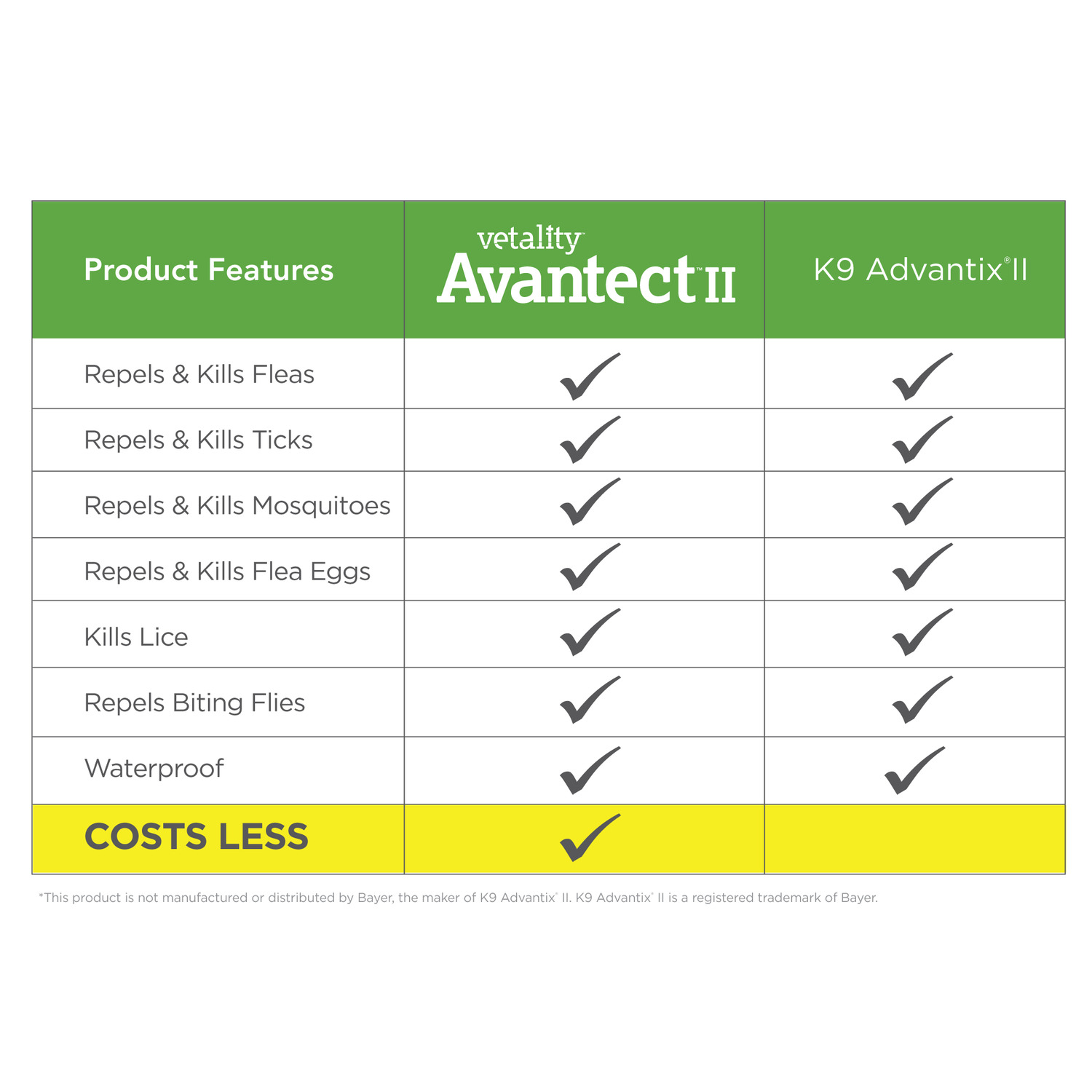Vetality Avantect Ii Topical Flea Tick Treatment For Extra Large