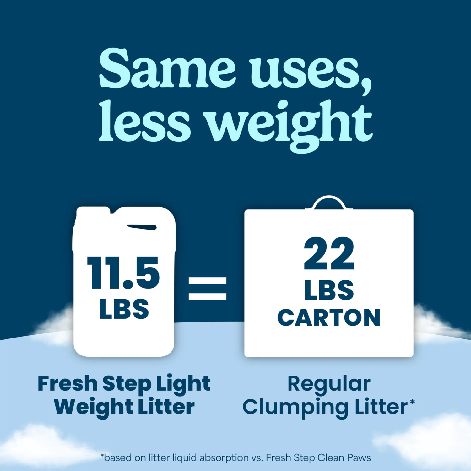 Fresh Step Odor Shield Light Weight Multi-Cat Clumping Cat Litter With Febreze Freshnees, 11.5-Lb