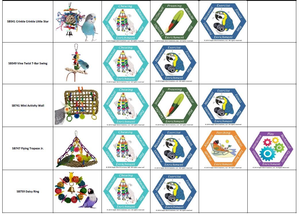 Small Bird Toys Chart