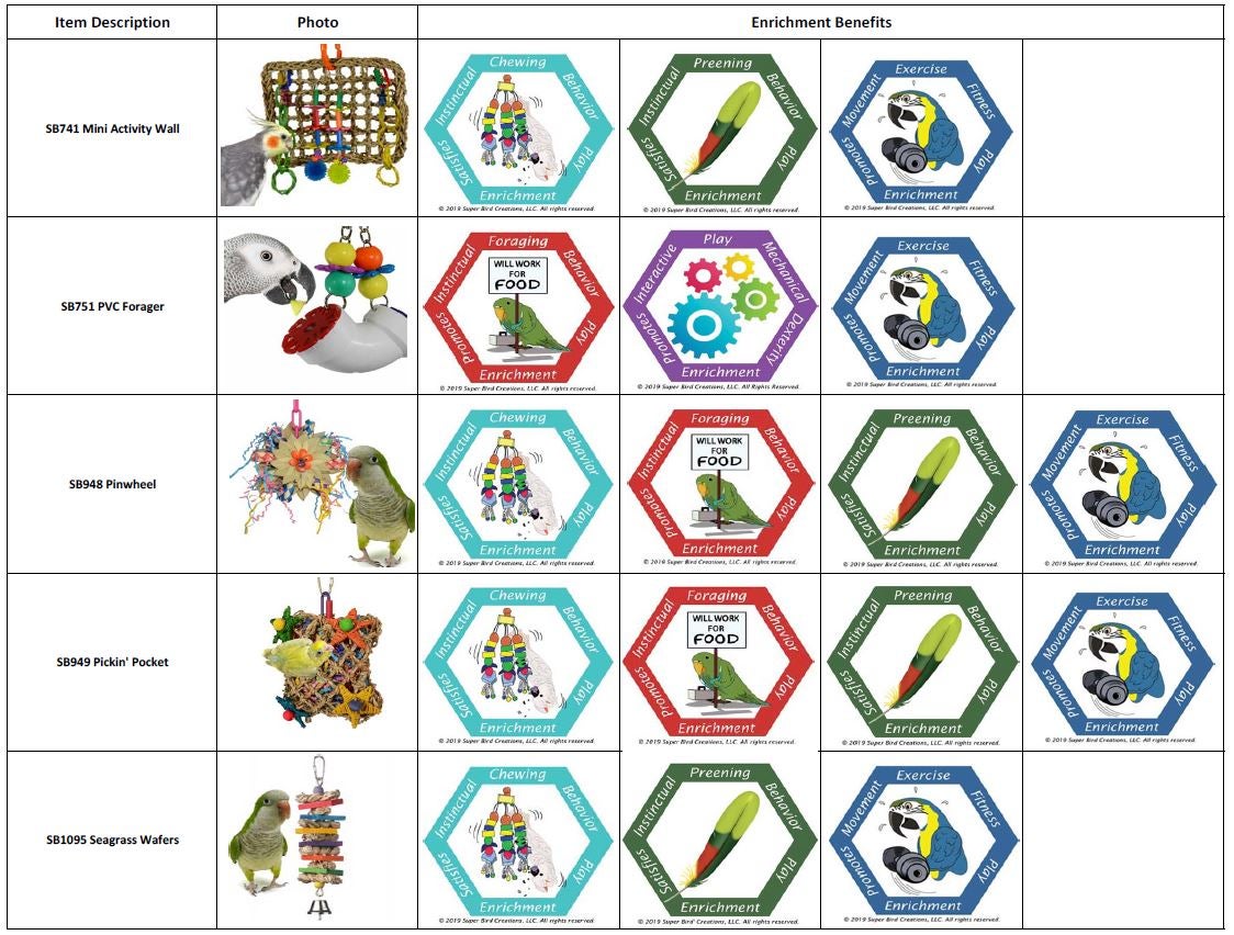 Medium Bird Toy chart