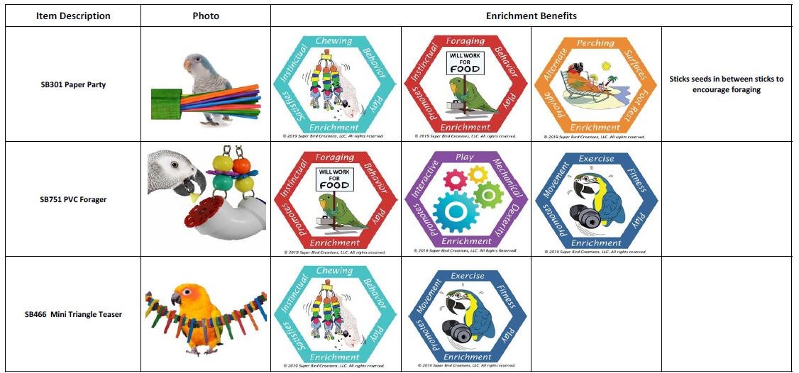 Large Bird Toys Chart